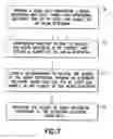 Fig. 07 - Signaling of multiple decoding times in media files