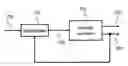 Fig. 01 - Carrier phase ambiguity correction
