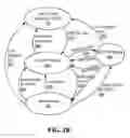 Fig. 04 - Power saving techniques for a partial functionality communication link