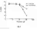 Fig. 05 - Phosphoramidate derivatives of FAU