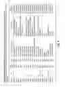 Fig. 06 - Plant wall degradative compounds and systems