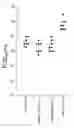 Fig. 01 - NUCLEIC ACID COMPOUNDS FOR INHIBITING AKT GENE EXPRESSION AND USES THEREOF