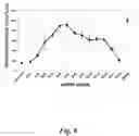 Fig. 09 - NUCLEIC ACID COMPOUNDS FOR INHIBITING AKT GENE EXPRESSION AND USES THEREOF