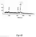 Fig. 07 - Assays for preimplantation factor and preimplantation factor peptides