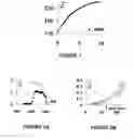 Fig. 02 - Photolabile System with Instantaneous Fluorescence Reporting Function