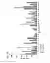 Fig. 03 - Detection of Carbohydrate Biomarkers