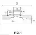 Fig. 02 - Radical oxidation process for fabricating a nonvolatile charge trap memory device