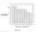 Fig. 07 - Method of forming metal/high-κ gate stacks with high mobility