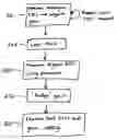 Fig. 01 - Receiver gain control