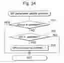 Fig. 35 - Gaming apparatus