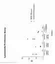 Fig. 03 - Method of treating autoimmune diseases