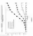Fig. 13 - Method of treating autoimmune diseases