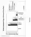 Fig. 14 - Method of treating autoimmune diseases