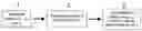Fig. 01 - System for estimating the maximum adherence coefficient by measuring stresses in a tire tread