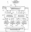 Fig. 01 - Sensor fusion using self evaluating process sensors