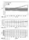 Fig. 10 - Sensor fusion using self evaluating process sensors