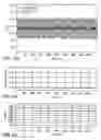 Fig. 11 - Sensor fusion using self evaluating process sensors