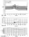 Fig. 13 - Sensor fusion using self evaluating process sensors