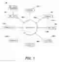 Fig. 02 - Event-based analysis of business objectives