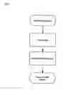 Fig. 02 - Method of providing for rental of clothing