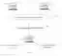Fig. 03 - Reserve account mortgage method and system