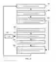 Fig. 03 - Neuromorphic device for proofreading connection adjustments in hardware artificial neural networks