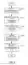 Fig. 07 - Personalized Identification Of System Resources