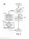 Fig. 09 - Personalized Identification Of System Resources