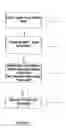 Fig. 02 - Systems and methods for dynamic document generation