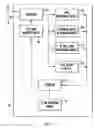 Fig. 02 - Home adaptive transceiver for home networking communication system