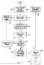 Fig. 04 - Home adaptive transceiver for home networking communication system
