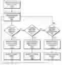 Fig. 01 - Methods and apparatuses for displaying and managing content during a collaboration session