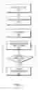 Fig. 06 - Methods and apparatuses for displaying and managing content during a collaboration session