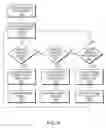 Fig. 07 - Methods and apparatuses for displaying and managing content during a collaboration session