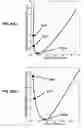 Fig. 09 - Characterizing sequential cells using interdependent setup and hold times, and utilizing the sequential cell characterizations in static timing analysis