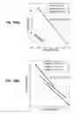 Fig. 10 - Characterizing sequential cells using interdependent setup and hold times, and utilizing the sequential cell characterizations in static timing analysis