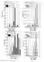 Fig. 12 - Characterizing sequential cells using interdependent setup and hold times, and utilizing the sequential cell characterizations in static timing analysis