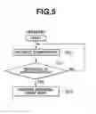 Fig. 06 - OPERATION SUPPORT SYSTEM