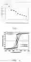 Fig. 03 - Method for fabricating concentration-gradient high-frequency ferromagnetic films