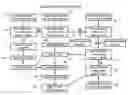 Fig. 01 - Wastewater clarifier and process