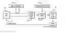 Fig. 01 - Process control oxidation