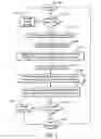 Fig. 04 - Process control oxidation