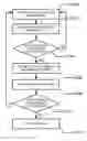 Fig. 01 - Apparatus and method for increasing filter capacity using ultrasonic regeneration
