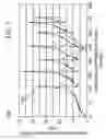 Fig. 08 - Apparatus and method for increasing filter capacity using ultrasonic regeneration