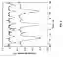 Fig. 05 - Magnetic porous particles and method of making