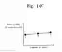 Fig. 17 - Apparatus and method for treating substrate using plasma