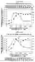 Fig. 13 - TIG welding equipment and TIG welding methods