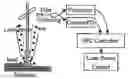 Fig. 01 - Real-time implementation of generalized predictive algorithm for direct metal deposition (DMD) process control