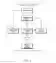 Fig. 05 - Method for managing competition entry with printed labels