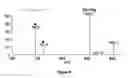Fig. 09 - Method for the determination of the position of unsaturation in a compound